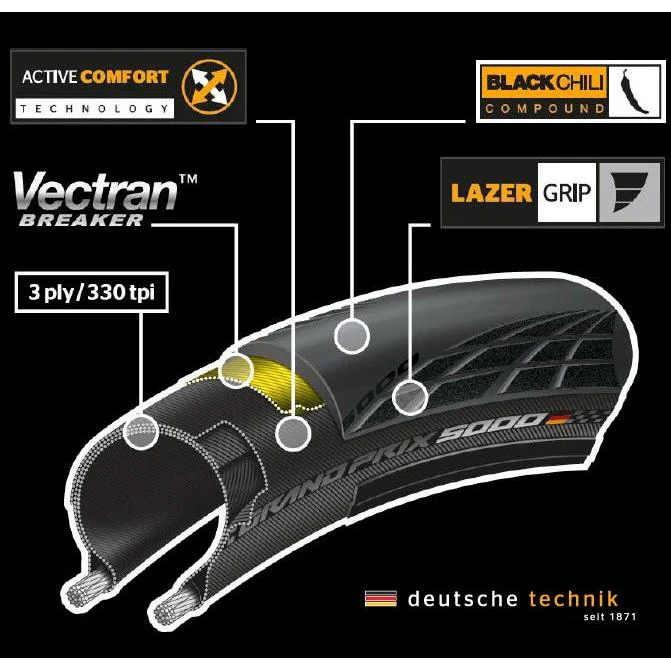 Continental GP5000 Folding Road Tyre - Image 2