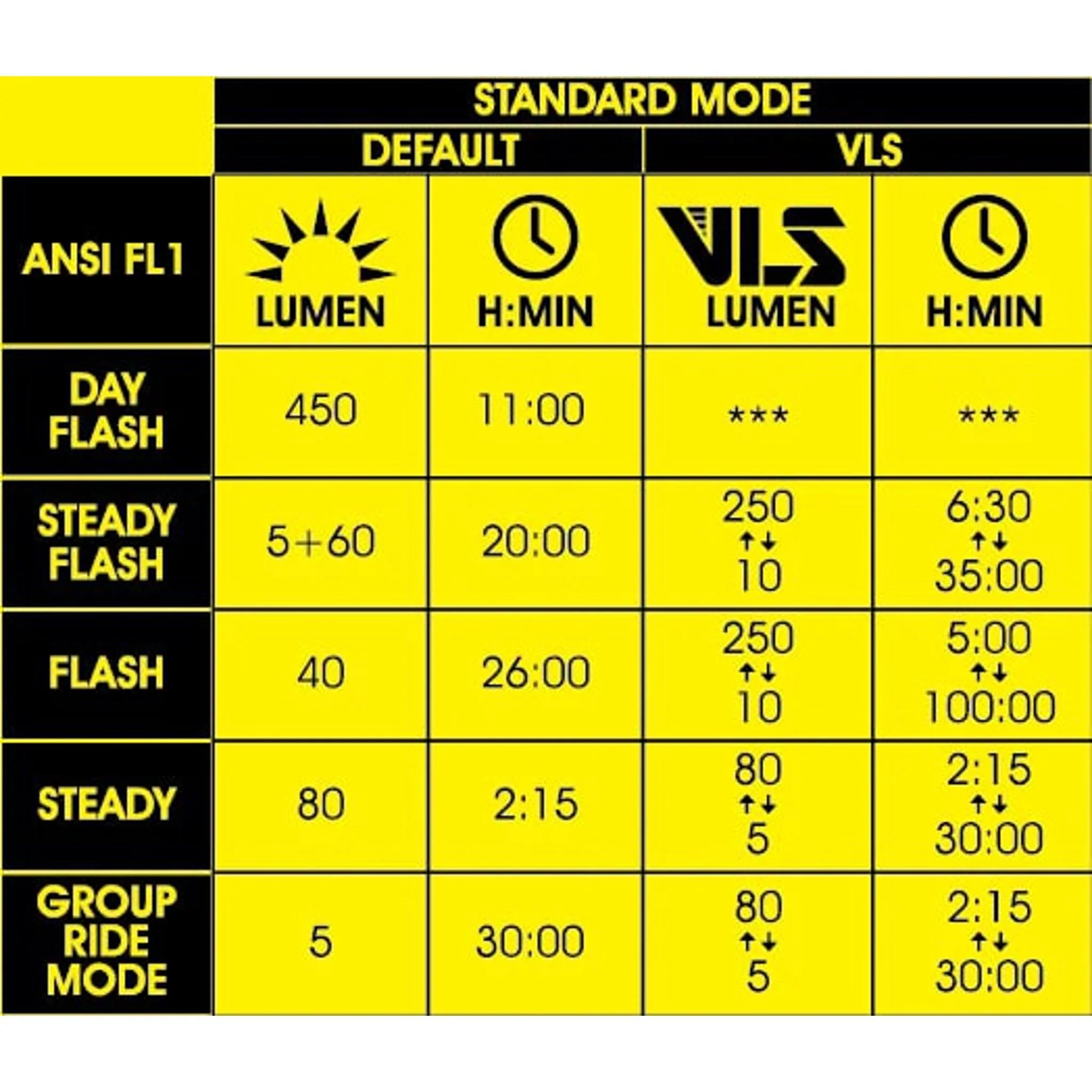 Moon Helix Sense 450 Lumens Rear Light - Image 4