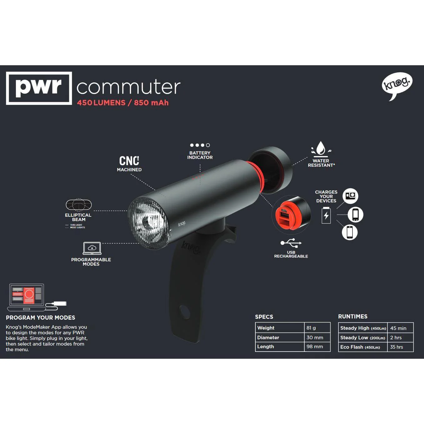 Knog PWR Commuter 450 Lumens Front Light - Image 3