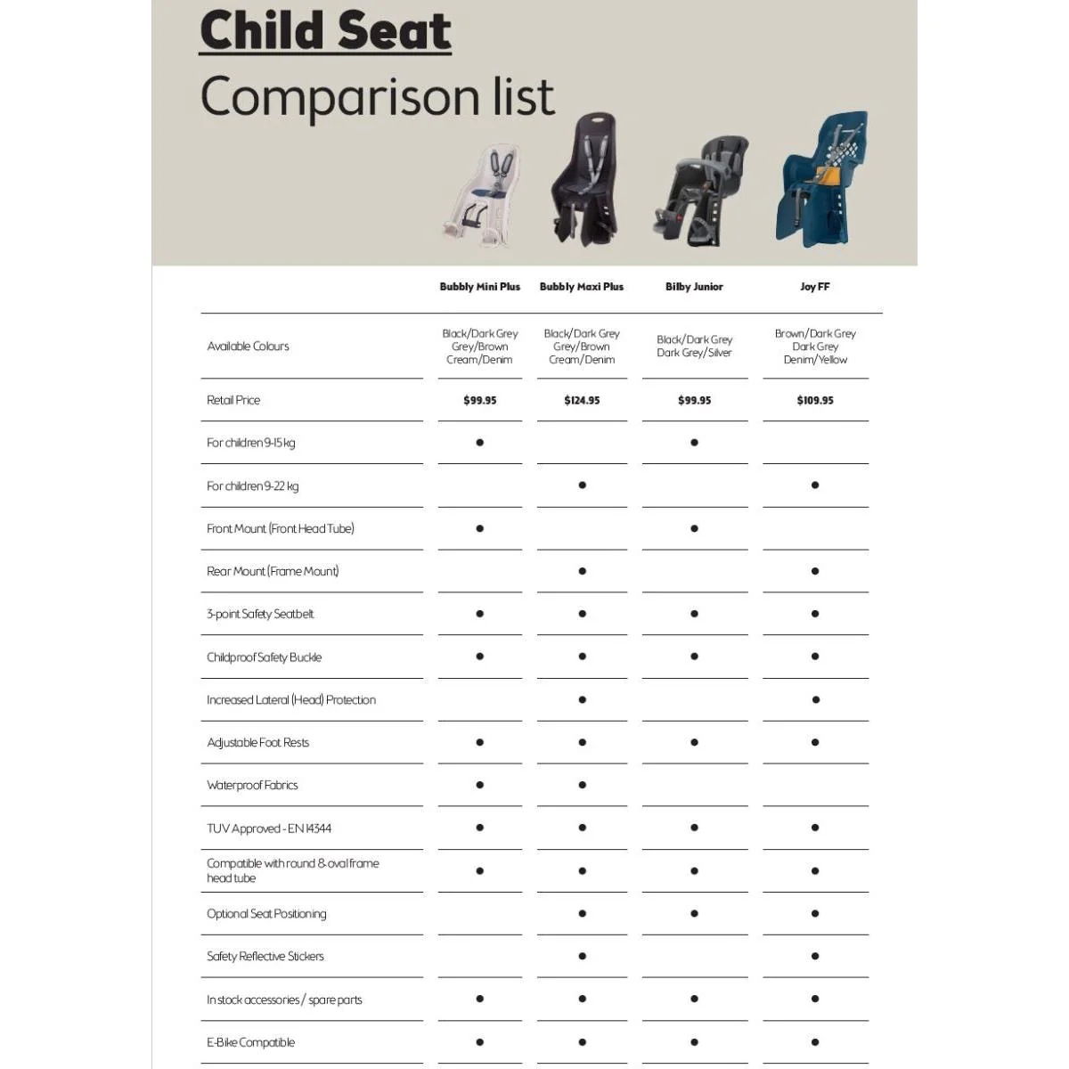 Polisport Bilby Junior FHT B- Front Head Tube Mounted Baby Seat Dark Black/Dark Grey - Image 2